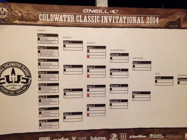 Heat Draw and format